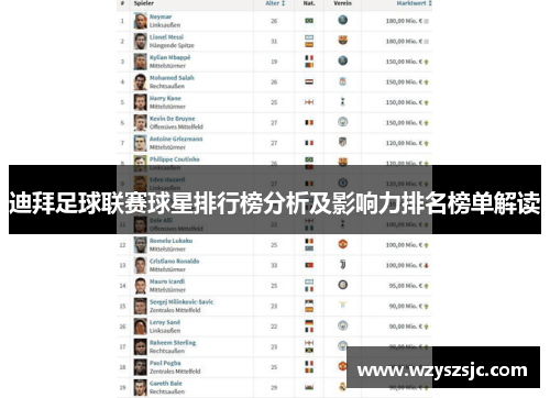 迪拜足球联赛球星排行榜分析及影响力排名榜单解读