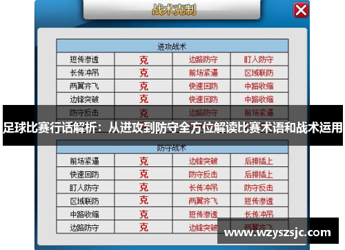 足球比赛行话解析：从进攻到防守全方位解读比赛术语和战术运用